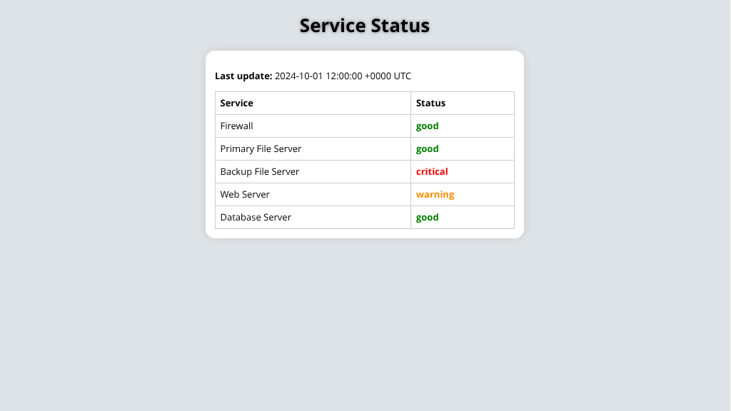 Status Page Built Page